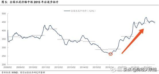 净利润336亿的海螺水泥，市盈率不到10倍，估值为什么这么低？