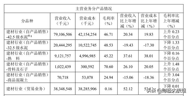 净利润336亿的海螺水泥，市盈率不到10倍，估值为什么这么低？