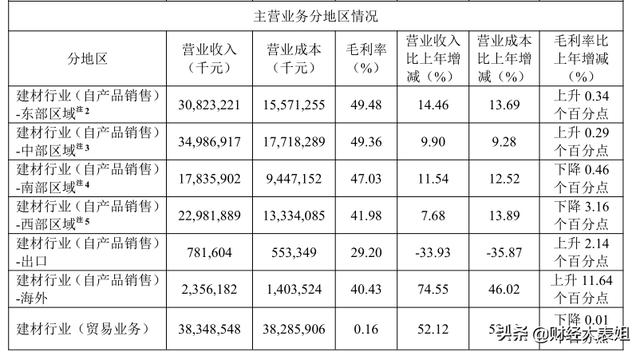 净利润336亿的海螺水泥，市盈率不到10倍，估值为什么这么低？