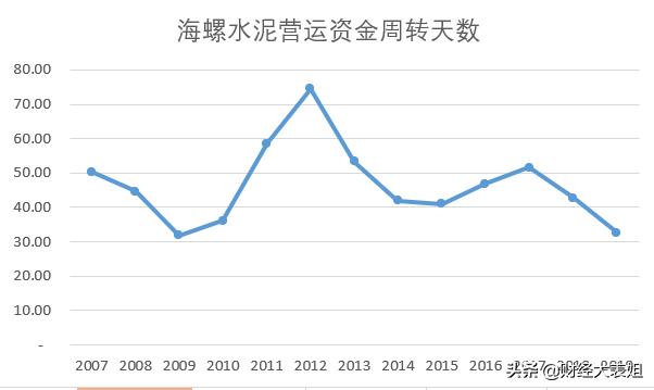 净利润336亿的海螺水泥，市盈率不到10倍，估值为什么这么低？