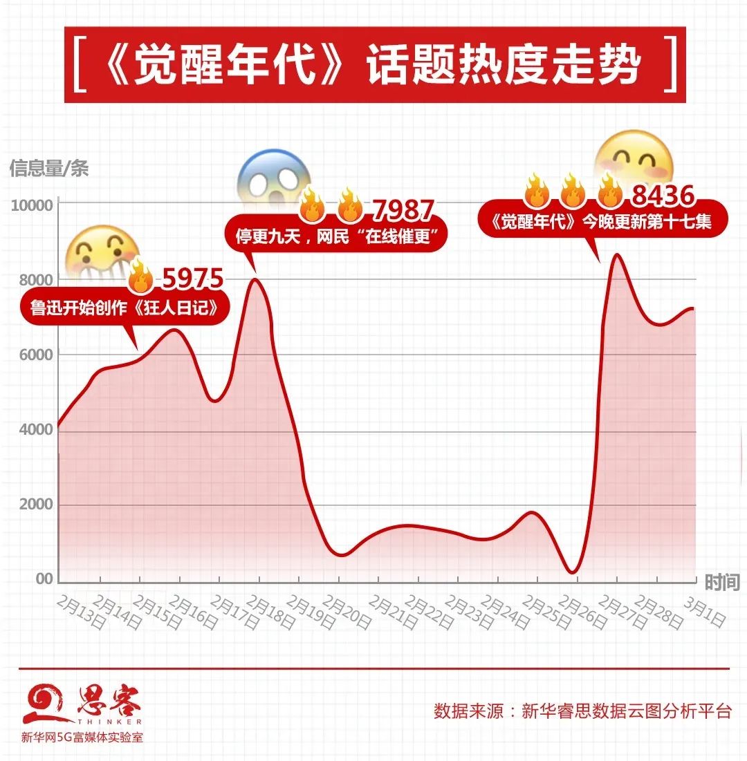 《觉醒年代》：穿越进入教科书里的世界，打破历史思辨与观赏的壁垒