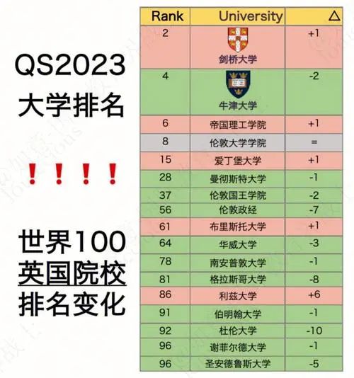 英国学校_英国学校排名前十_英国学校排名前50所