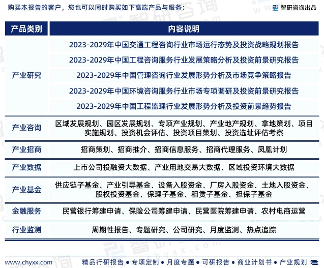 《2023-2029年中国工程造价咨询行业发展动态及投资规划分析报告》是智研咨询重要成果，是智研咨询引领行业变革、寄情行业、践行使命的有力体现，更是工程造价咨询领域从业者把脉行业不可或缺的重要工具。智研咨询已经形成一套完整、立体的智库体系，多年来服务政府、企业、金融机构等，提供科技、咨询、教育、生态、资本等服务。