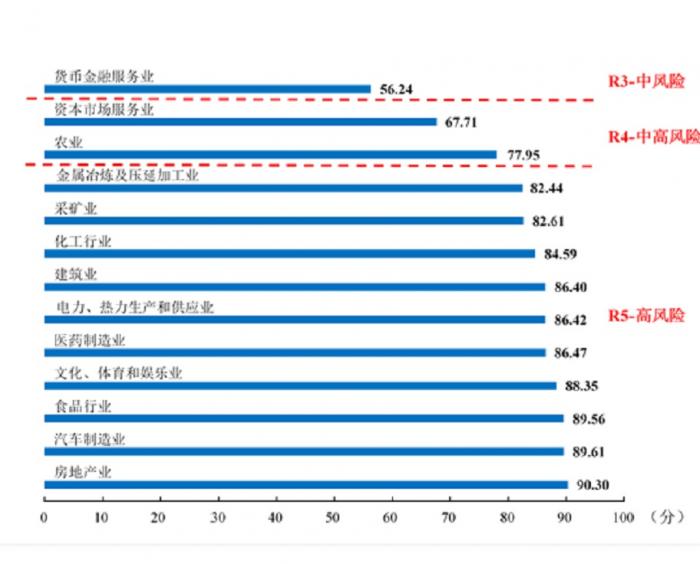 社会行业有哪些_社会行业_社会行业环境分析