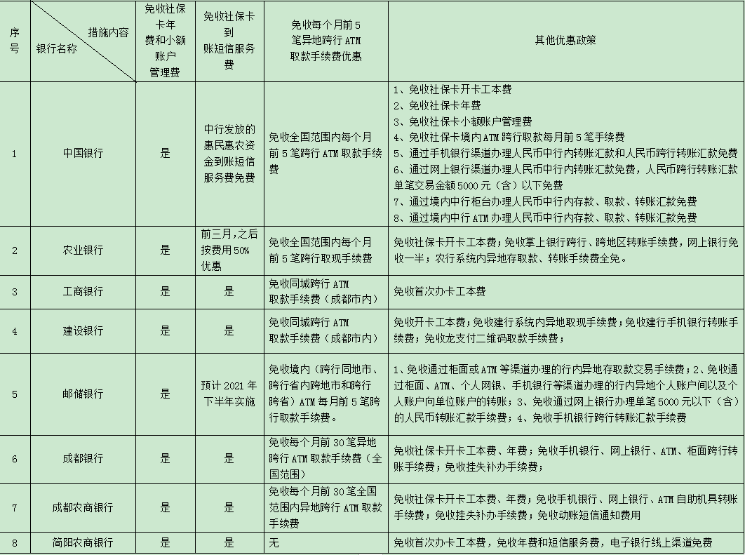 社保卡的官网_社会保障卡网址_社会保障卡官网