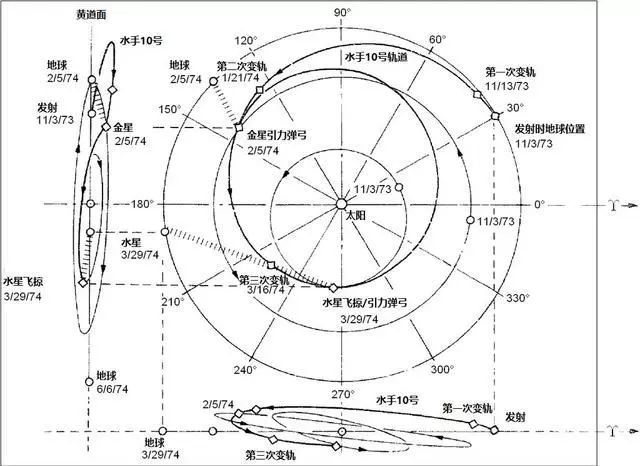 探索宇宙_宇宙探索编辑部_宇宙探索编辑部在线观看