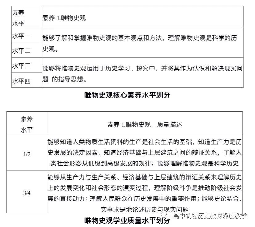 史学概论唯物史观与历史研究_唯物史观历史研究的基本原则_唯物史观与历史研究