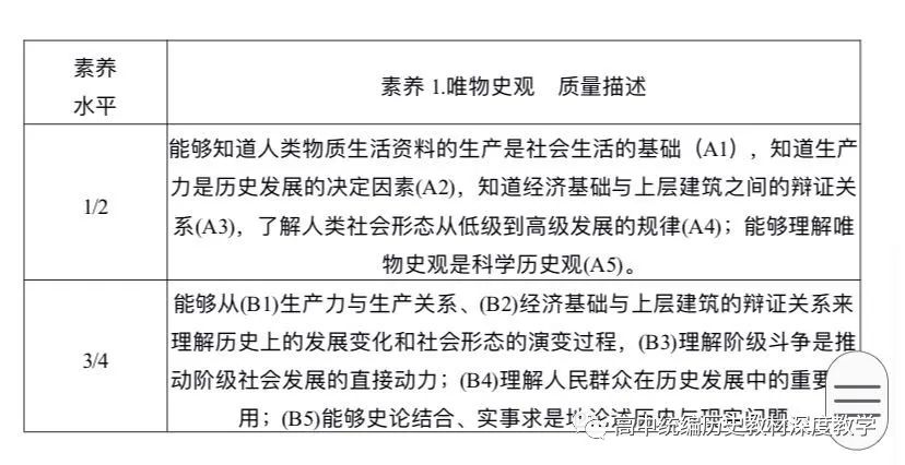 史学概论唯物史观与历史研究_唯物史观与历史研究_唯物史观历史研究的基本原则