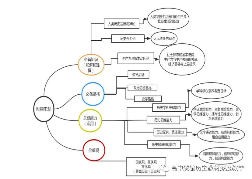 史学概论唯物史观与历史研究_唯物史观与历史研究_唯物史观历史研究的基本原则