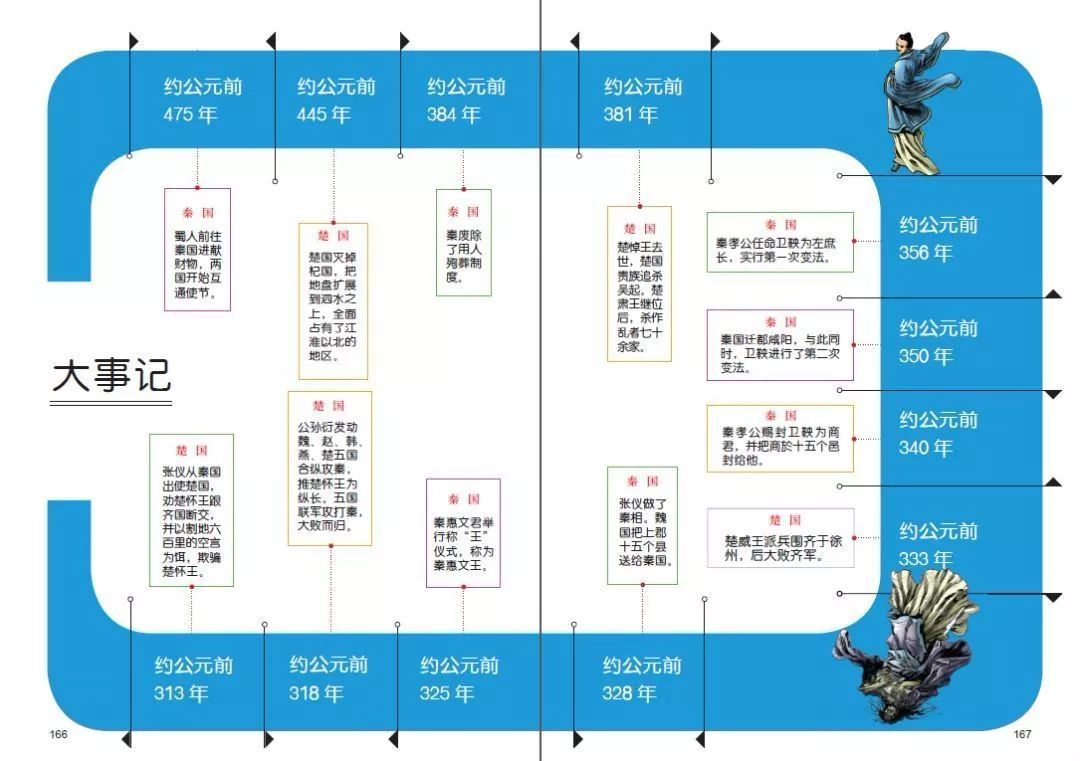 人物皇后独孤历史故事_独孤皇后历史人物_人物皇后独孤历史介绍