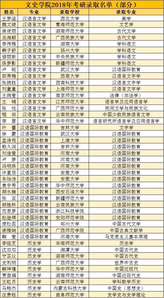 南阳师院历史文化学院_南阳师范学院文史学院_南阳师院文史学院
