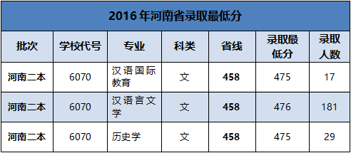 南阳师院历史文化学院_南阳师范学院文史学院_南阳师院文史学院
