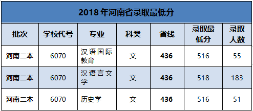 南阳师范学院文史学院_南阳师院历史文化学院_南阳师院文史学院