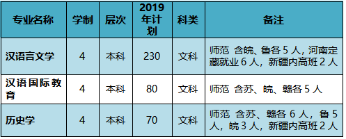 南阳师院文史学院_南阳师范学院文史学院_南阳师院历史文化学院