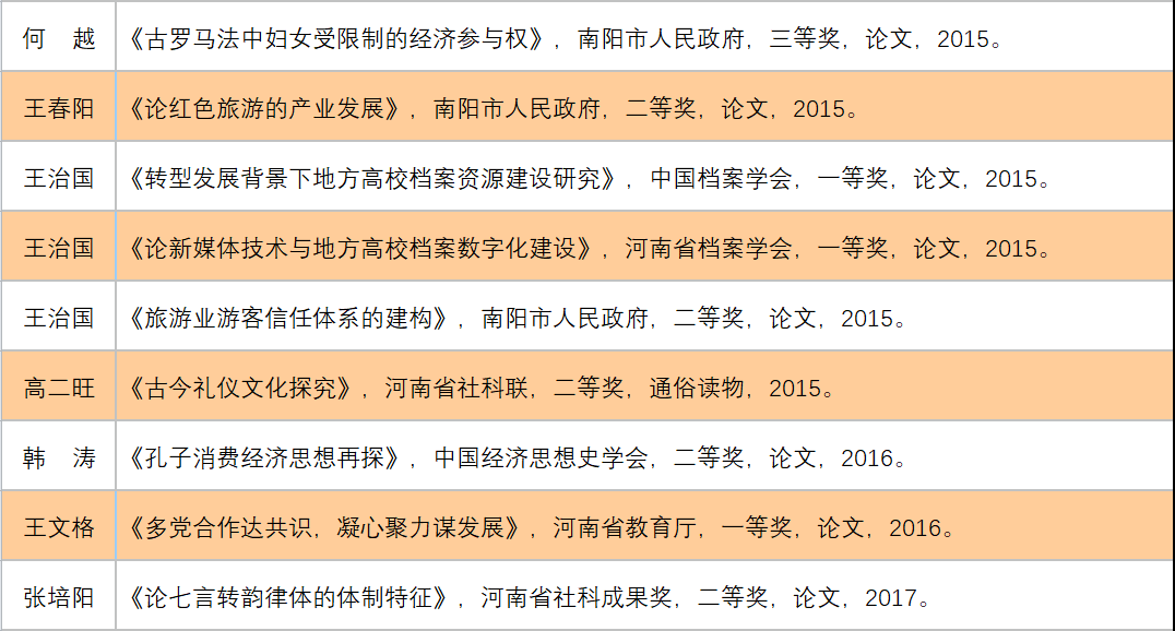 南阳师范学院文史学院_南阳师范学院历史文化学院_南阳师院文史学院