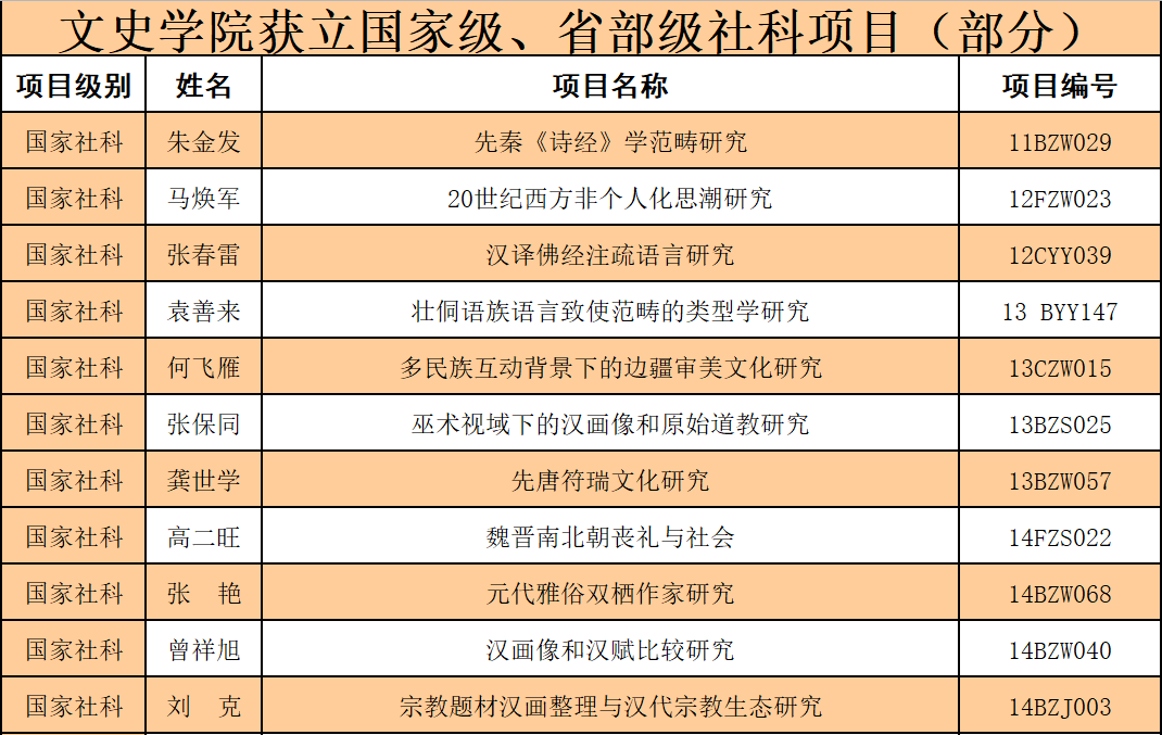 南阳师范学院文史学院_南阳师院文史学院_南阳师范学院历史文化学院