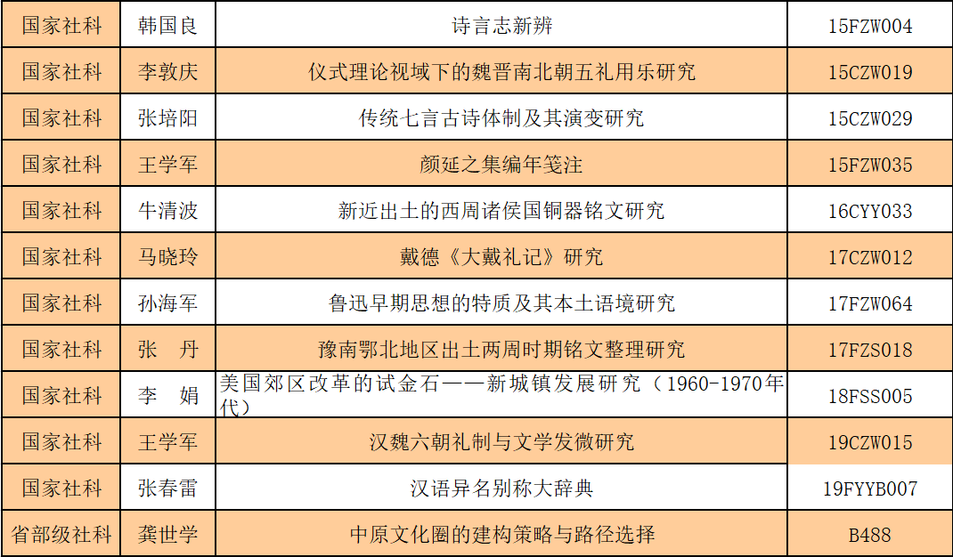 南阳师范学院文史学院_南阳师院文史学院_南阳师范学院历史文化学院