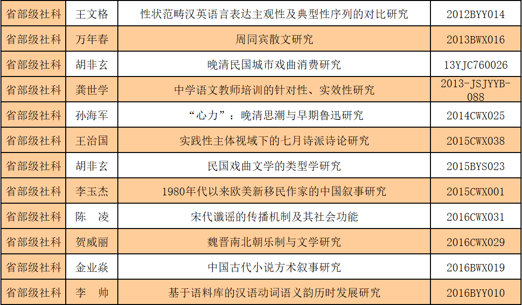 南阳师范学院文史学院_南阳师范学院历史文化学院_南阳师院文史学院