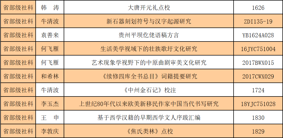 南阳师院文史学院_南阳师范学院文史学院_南阳师范学院历史文化学院