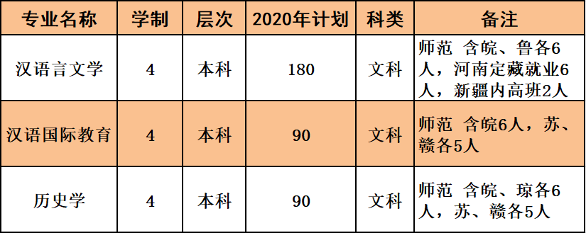 南阳师范学院文史学院_南阳师范学院历史文化学院_南阳师院文史学院