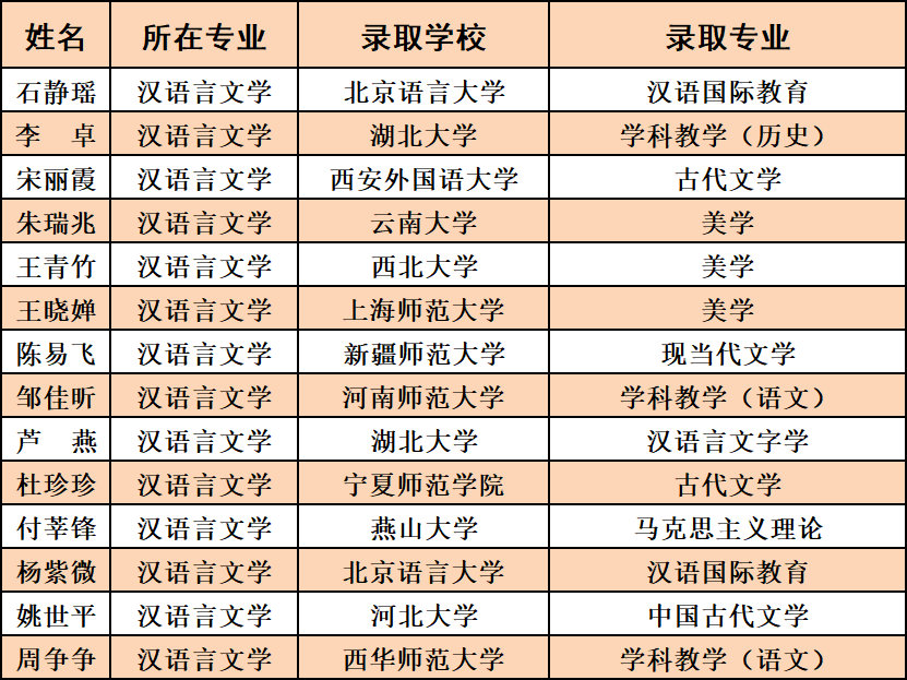 南阳师院文史学院_南阳师范学院历史文化学院_南阳师范学院文史学院