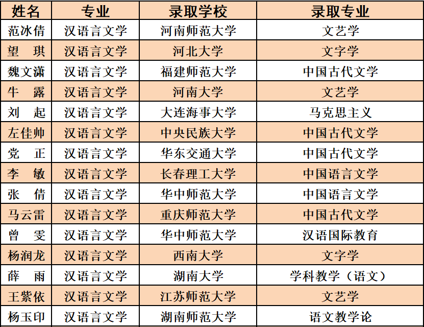 南阳师范学院历史文化学院_南阳师范学院文史学院_南阳师院文史学院