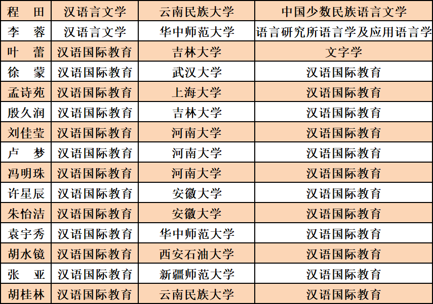 南阳师范学院历史文化学院_南阳师范学院文史学院_南阳师院文史学院