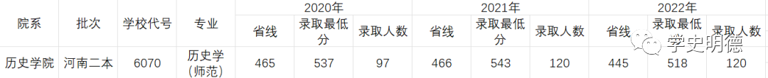南阳师范学院文史学院官网_南阳师范学院文史学院_南阳师院历史文化学院