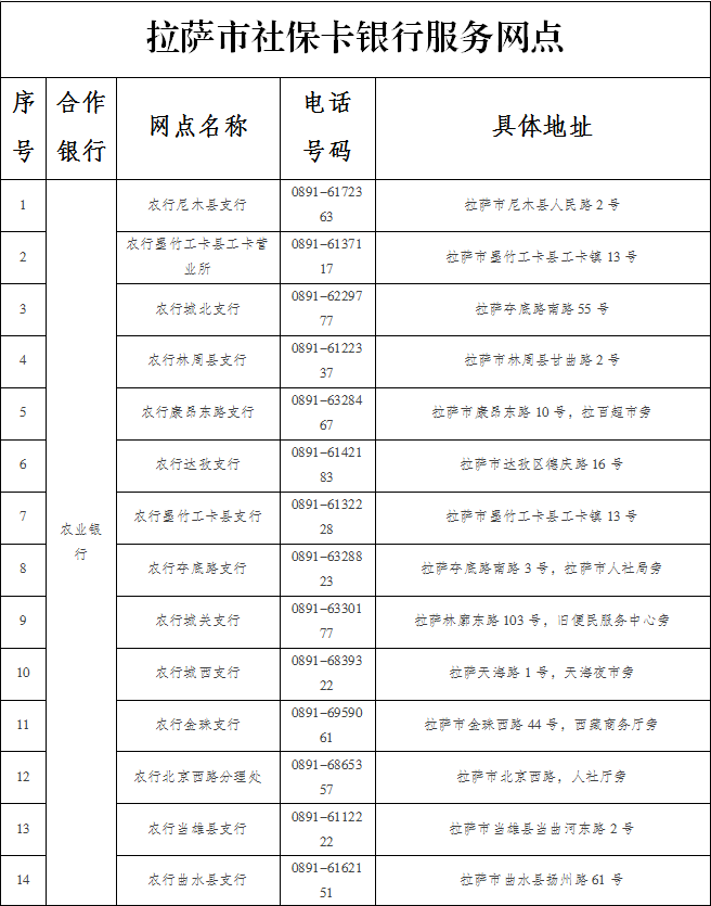 社会保障卡怎么使用_社会保障卡的使用_社会保障卡的使用范围有哪些