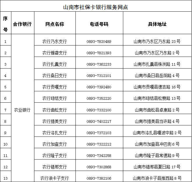 社会保障卡怎么使用_社会保障卡的用途是什么_社会保障卡的使用