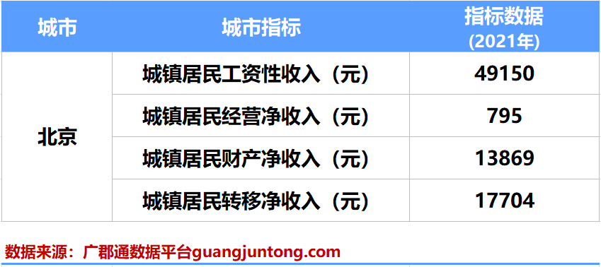 去年北京的社会平均工资_北京市历年社会平均工资_北京平均工资历年