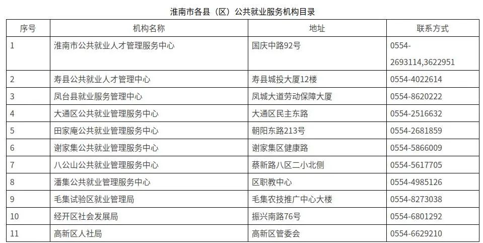 淮南人力社会保障局官网_淮南人力资源和社会_淮南人力资源和社会保障局网站