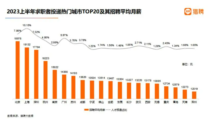 北京市历年社会平均工资_北京历年社会平均工资2020_北京历年月平均工资