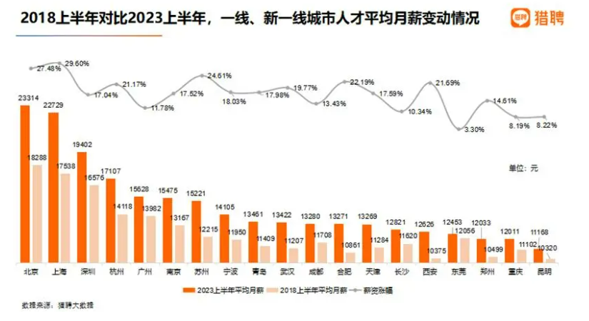 北京历年月平均工资_北京历年社会平均工资2020_北京市历年社会平均工资