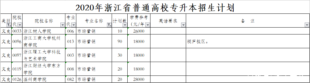 文史专升本考什么_文史专升本需要考些什么科目_专升本文史