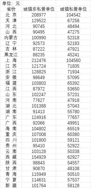 北京平均工资历年_北京市历年社会平均工资_北京历年社会平均工资2020