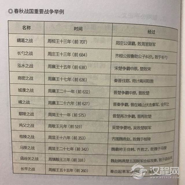 春秋战国是什么社会_战国春秋社会是什么时期_春秋战国的社会性质是什么