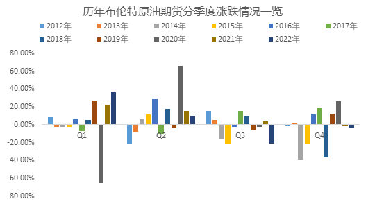 油价历史最高涨到多少_油价历史价格曲线_油价历史