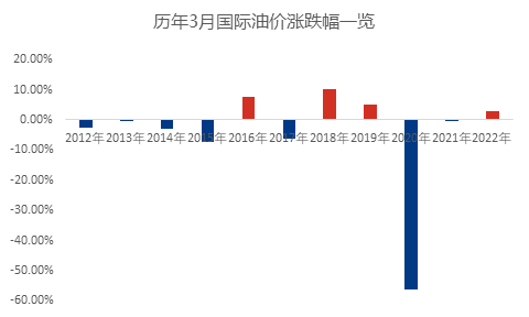 油价历史最高涨到多少_油价历史_油价历史价格曲线