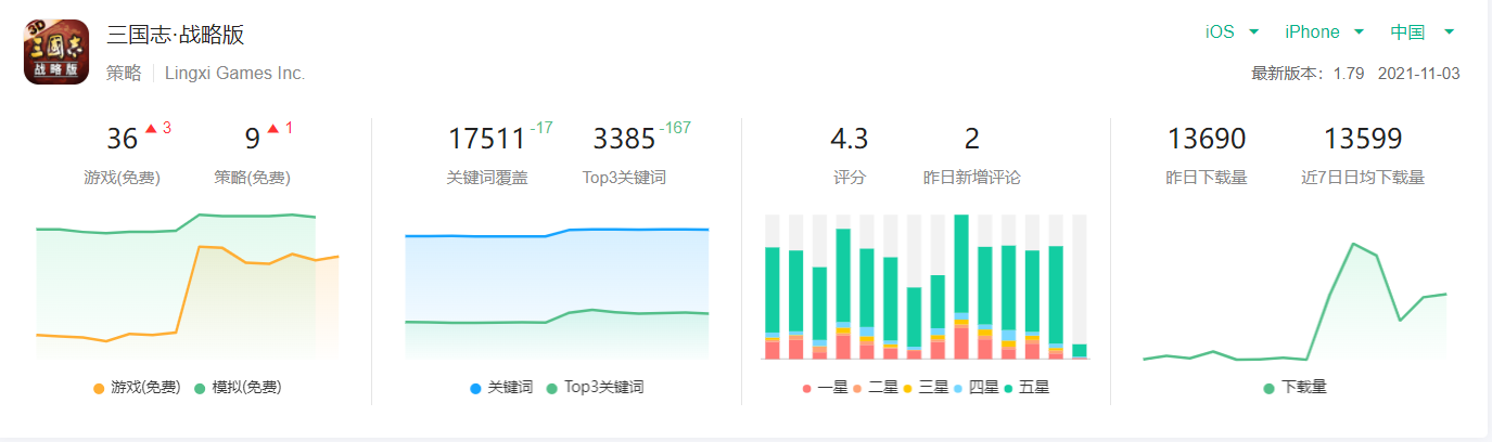 三国志战略版_三国志的作者是谁_三国志