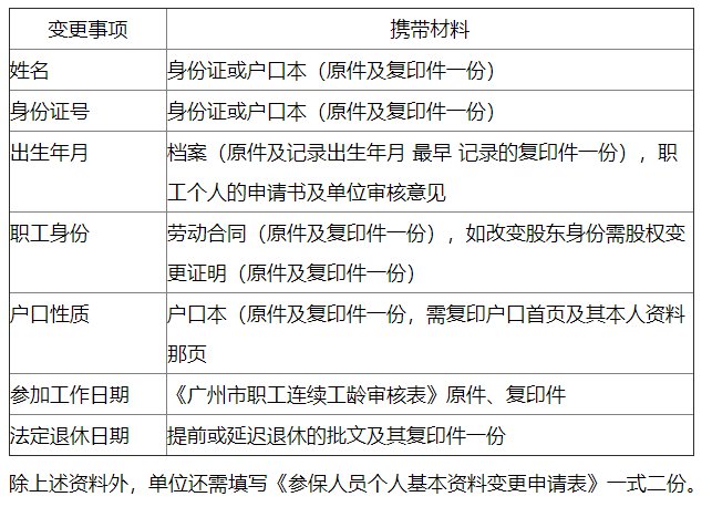 社会保险业务_保险服务社会_保险业务社会实践报告