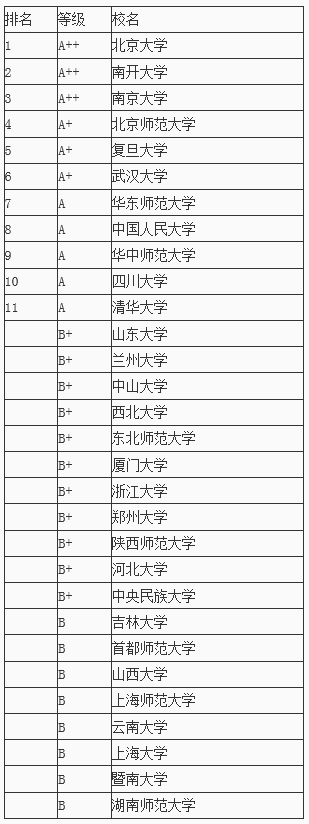 历史研究副主编_历史研究编委_历史研究主编