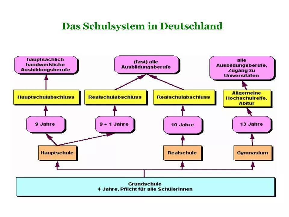 德国学校教育制度的主要特点_德国学校_德国学校教育制度