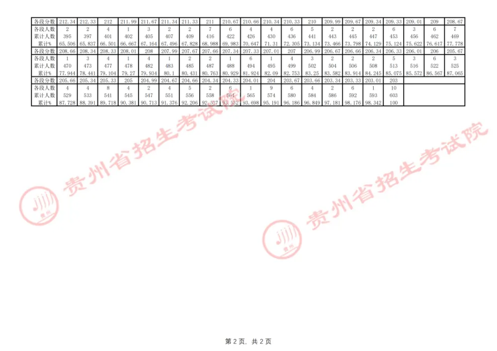 高中文史类_高中文史_高中历史文科