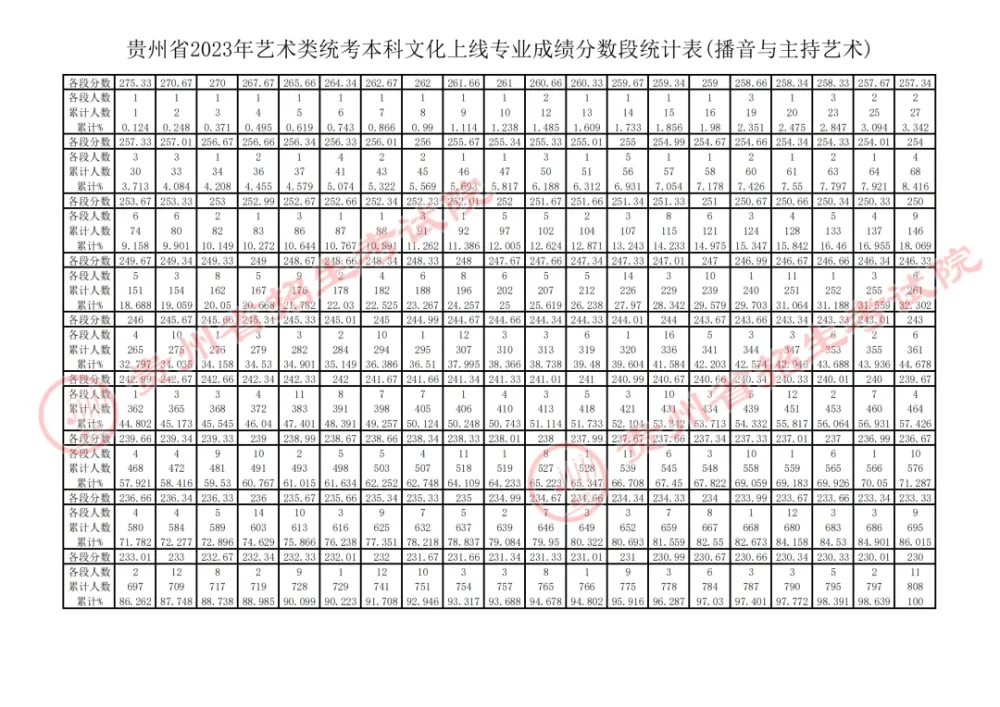 高中历史文科_高中文史类_高中文史