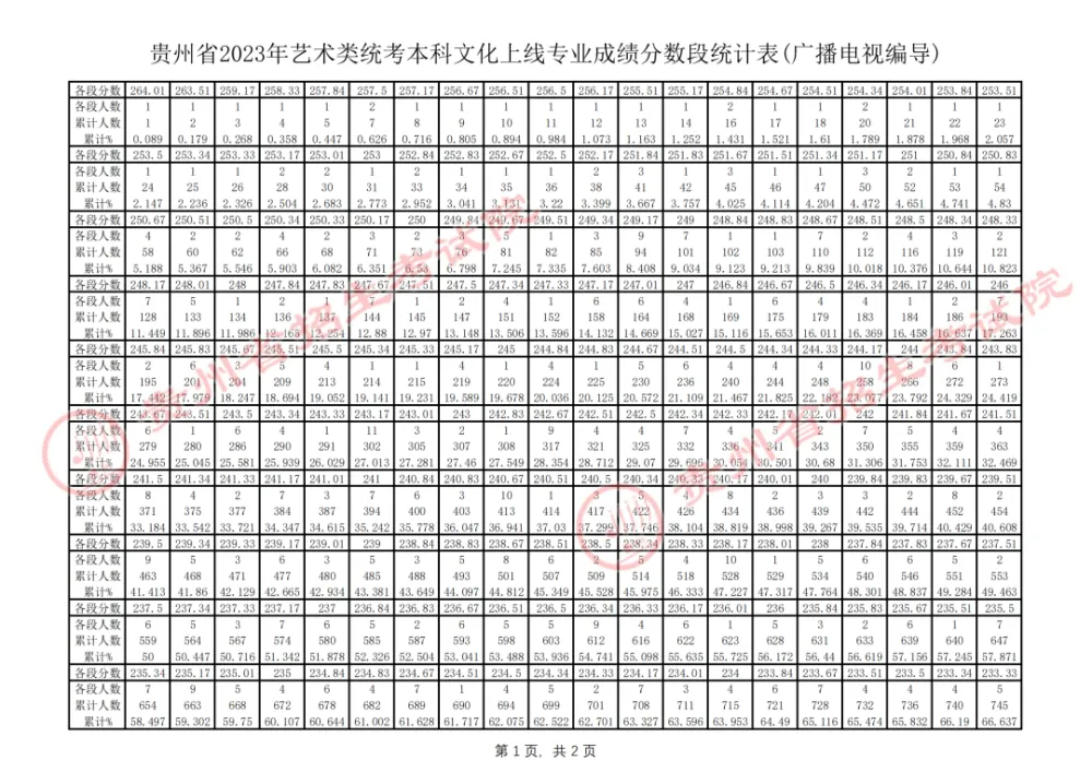 高中历史文科_高中文史_高中文史类