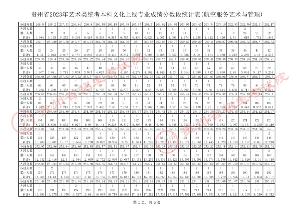 高中文史类_高中历史文科_高中文史