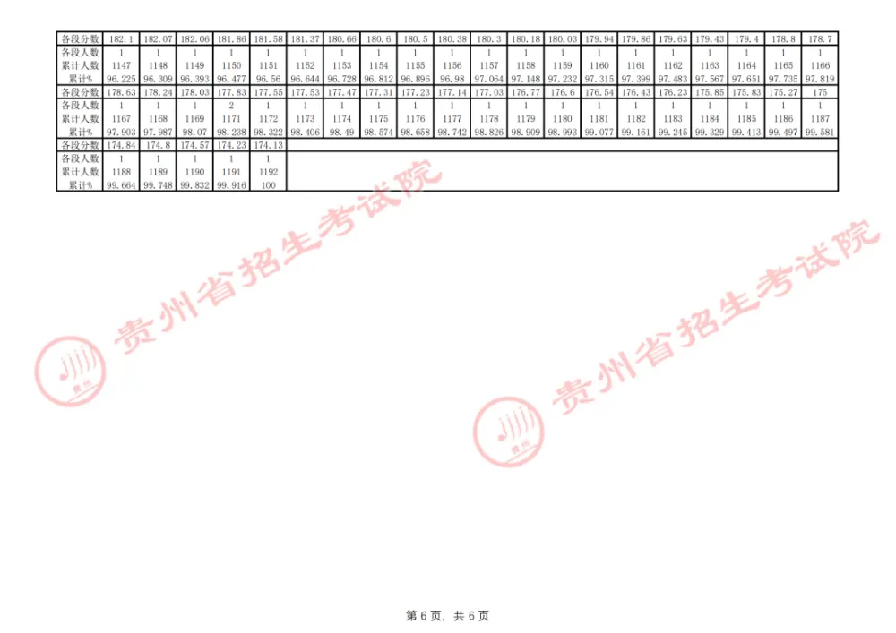 高中文史_高中历史文科_高中文史类