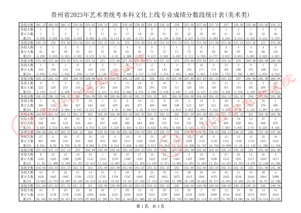 高中文史_高中文史类_高中历史文科