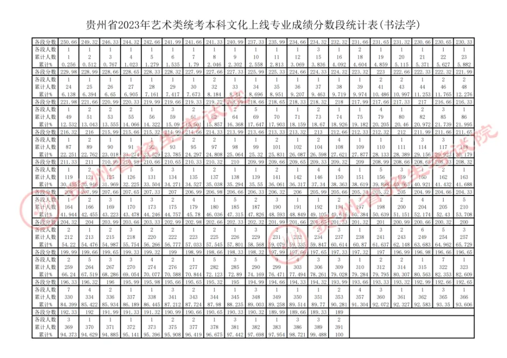 高中文史类_高中历史文科_高中文史